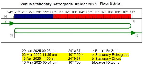 Venus Retrograde | March 2 - April 13, 2025 AEDT
